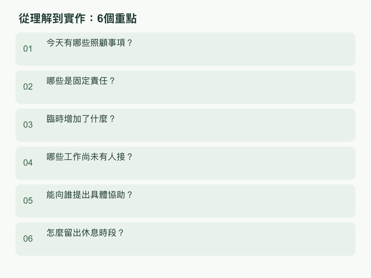 實作步驟:今天有哪些照顧事項?;哪些是固定責任?;臨時增加了什麼?;哪些工作尚未有人接?;能向誰提出具體協助?;怎麼留出休息時段?