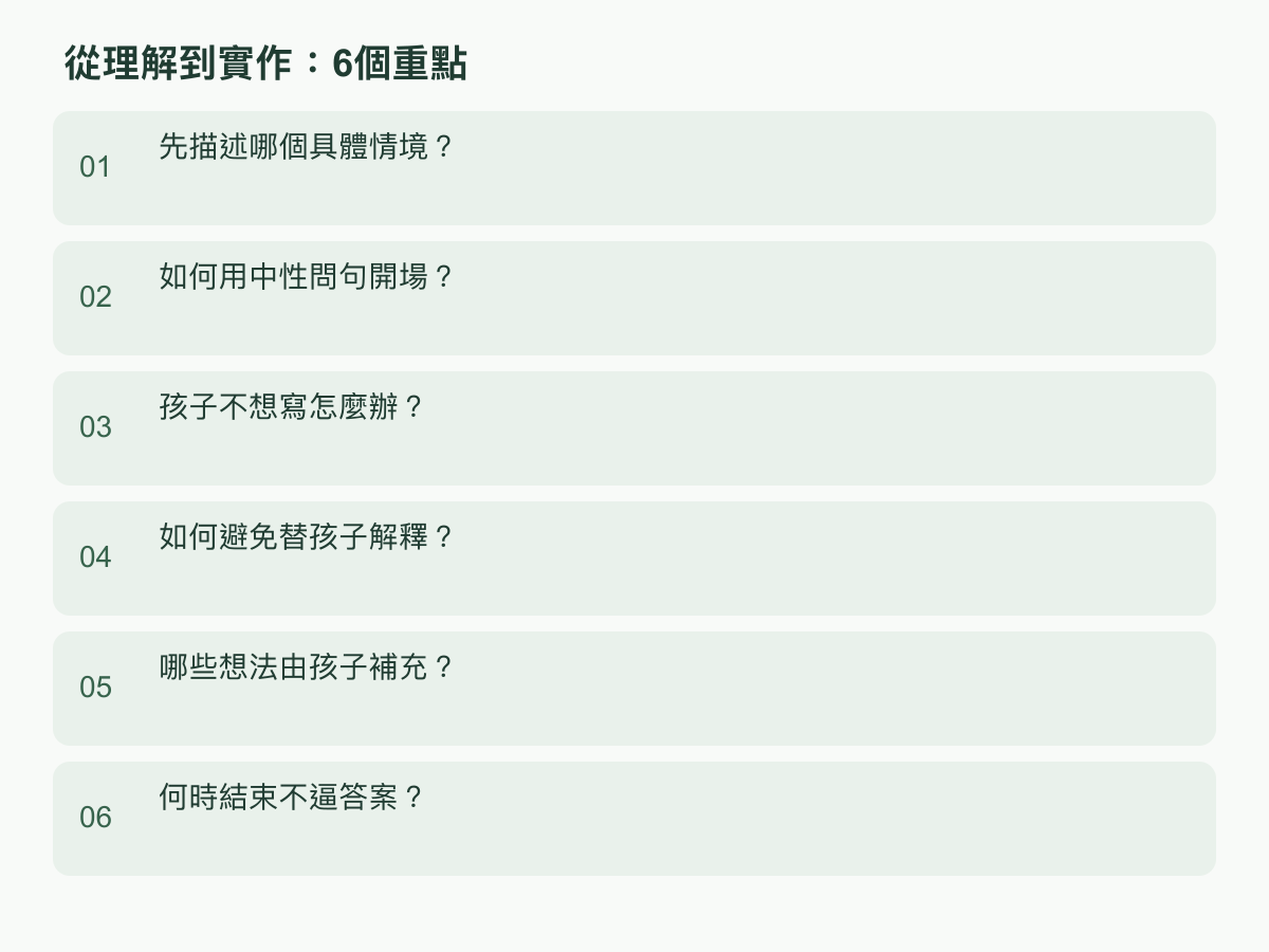 實作步驟:先描述哪個具體情境?;如何用中性問句開場?;孩子不想寫怎麼辦?;如何避免替孩子解釋?;哪些想法由孩子補充?;何時結束不逼答案?