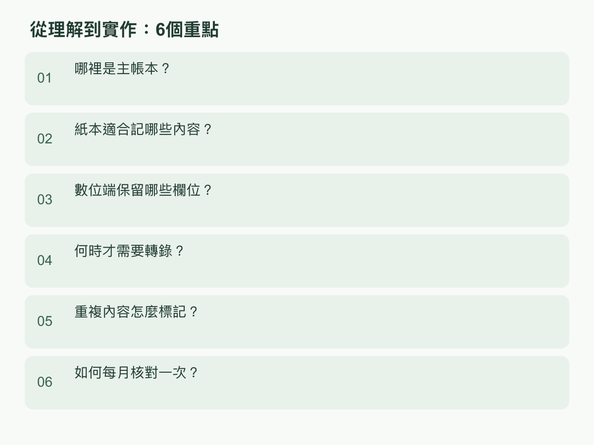 實作步驟：哪裡是主帳本？；紙本適合記哪些內容？；數位端保留哪些欄位？；何時才需要轉錄？；重複內容怎麼標記？；如何每月核對一次？