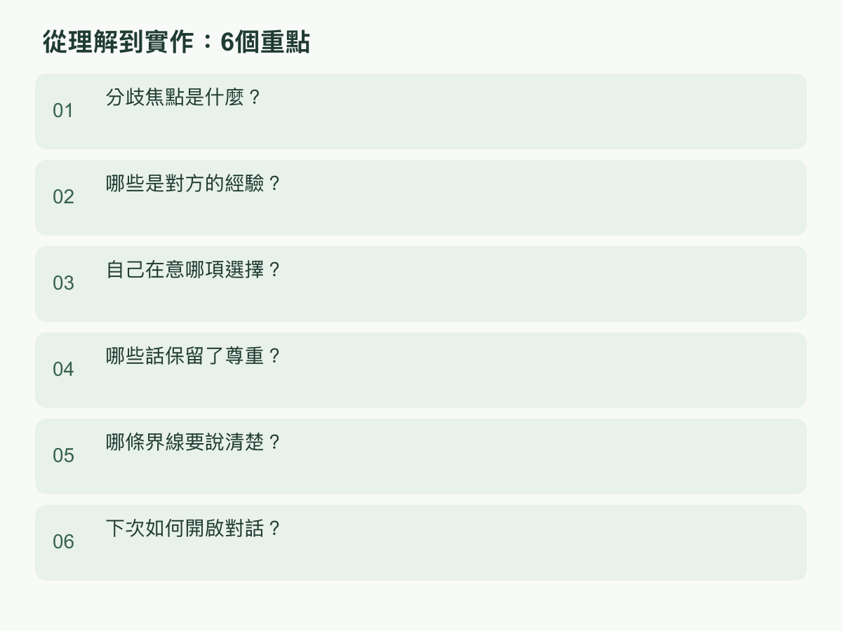 實作步驟:分歧焦點是什麼?;哪些是對方的經驗?;自己在意哪項選擇?;哪些話保留了尊重?;哪條界線要說清楚?;下次如何開啟對話?