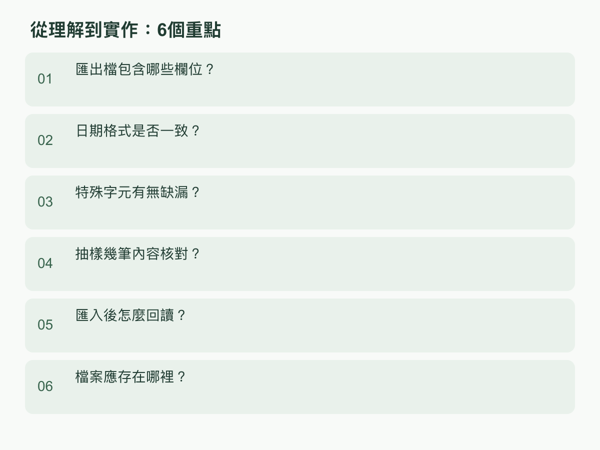 實作步驟:匯出檔包含哪些欄位?;日期格式是否一致?;特殊字元有無缺漏?;抽樣幾筆內容核對?;匯入後怎麼回讀?;檔案應存在哪裡?