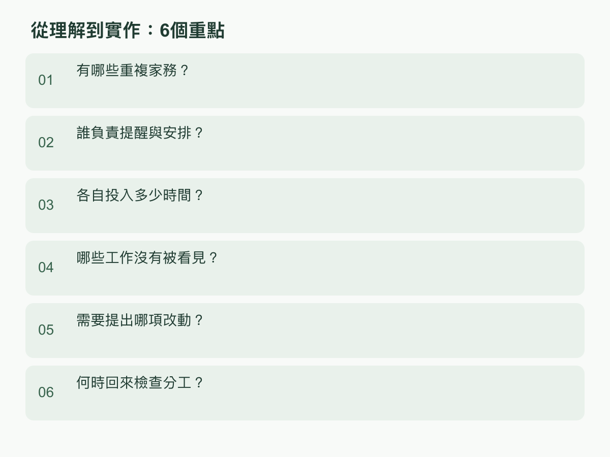 實作步驟:有哪些重複家務?;誰負責提醒與安排?;各自投入多少時間?;哪些工作沒有被看見?;需要提出哪項改動?;何時回來檢查分工?