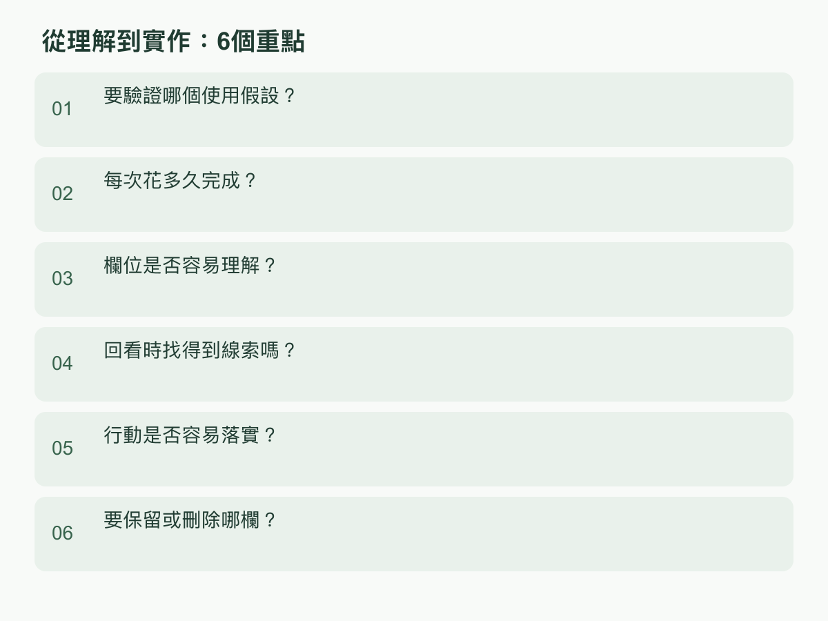 實作步驟：要驗證哪個使用假設？；每次花多久完成？；欄位是否容易理解？；回看時找得到線索嗎？；行動是否容易落實？；要保留或刪除哪欄？