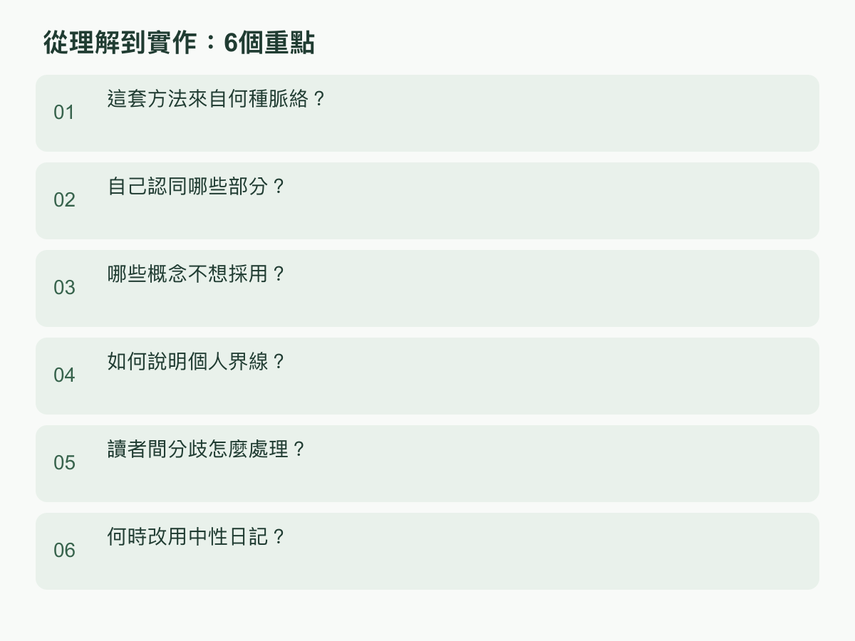 實作步驟:這套方法來自何種脈絡?;自己認同哪些部分?;哪些概念不想採用?;如何說明個人界線?;讀者間分歧怎麼處理?;何時改用中性日記?