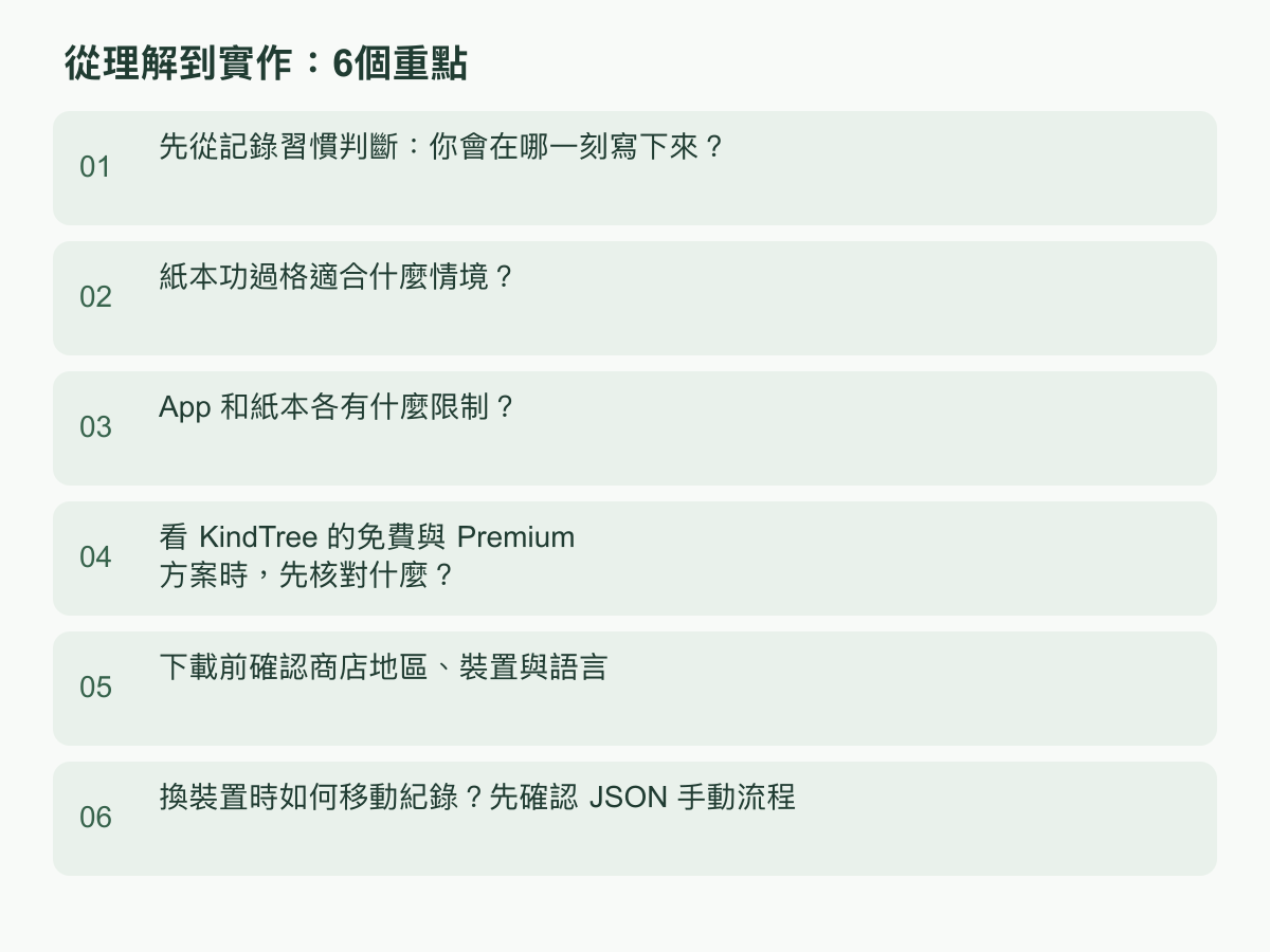 實作步驟：先從記錄習慣判斷：你會在哪一刻寫下來？；紙本功過格適合什麼情境？；App 和紙本各有什麼限制？；看 KindTree 的免費與 Premium 方案時，先核對什麼？；下載前確認商店地區、裝置與語言；換裝置時如何移動紀錄？先確認 JSON 手動流程
