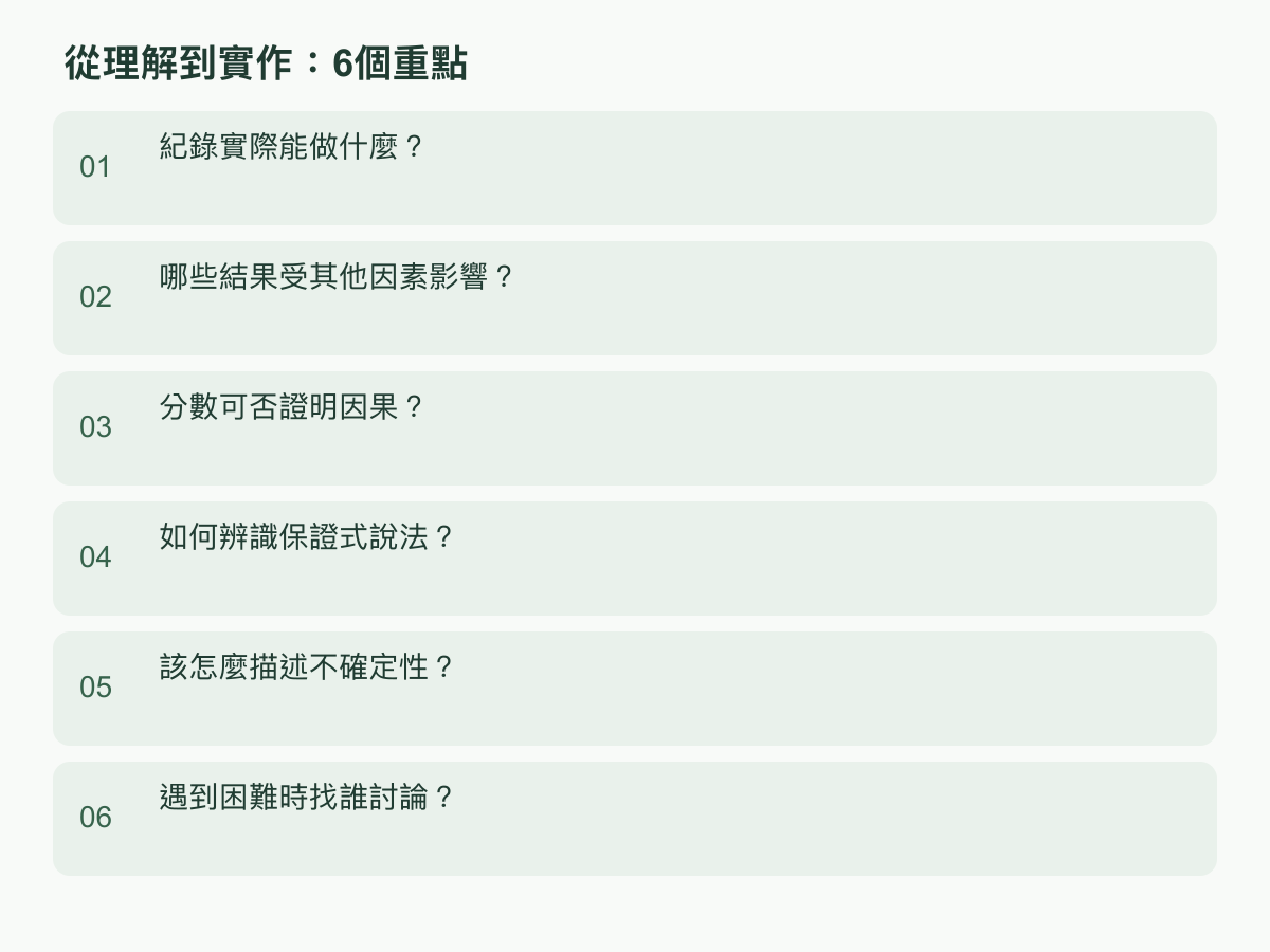 實作步驟:紀錄實際能做什麼?;哪些結果受其他因素影響?;分數可否證明因果?;如何辨識保證式說法?;該怎麼描述不確定性?;遇到困難時找誰討論?