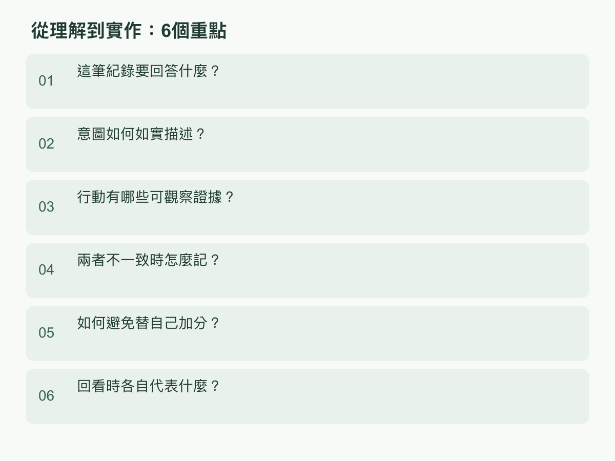 實作步驟:這筆紀錄要回答什麼?;意圖如何如實描述?;行動有哪些可觀察證據?;兩者不一致時怎麼記?;如何避免替自己加分?;回看時各自代表什麼?