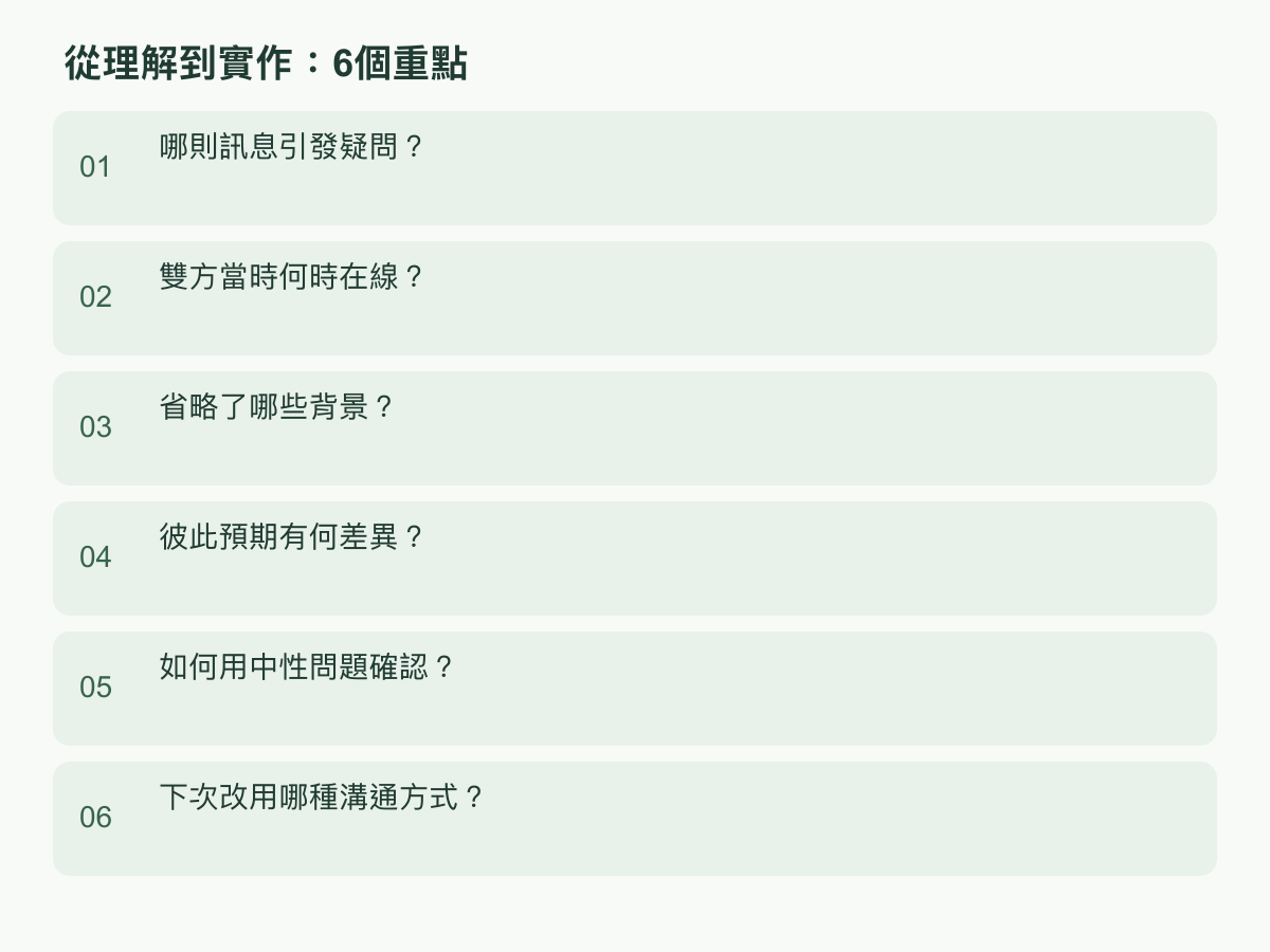 實作步驟:哪則訊息引發疑問?;雙方當時何時在線?;省略了哪些背景?;彼此預期有何差異?;如何用中性問題確認?;下次改用哪種溝通方式?